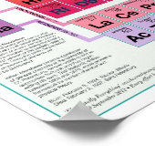 Elementare Alles 19x13 Poster (Ecke)