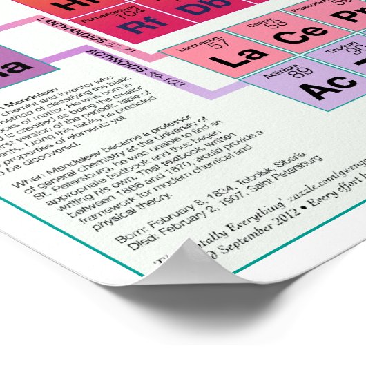 Elementare Alles 19x13 Poster (Ecke)