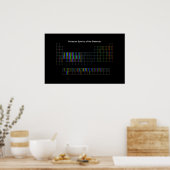 Elementarspektren Poster (Küche)