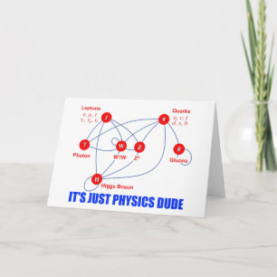 Elementarteilchen der Physik Higgs Boson Quarks Karte