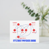 Elementarteilchen der Physik Higgs Boson Quarks Postkarte (Stehend Vorderseite)