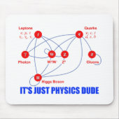 Elementarteilchen von Physik Higgs BosonQuarks Mousepad (Vorne)