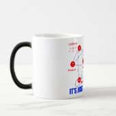 Elementarteilchen von Physik Higgs BosonQuarks Verwandlungstasse (Links)