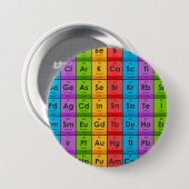 Elemente der Periodischen Tabelle Button (Vorne & Hinten)