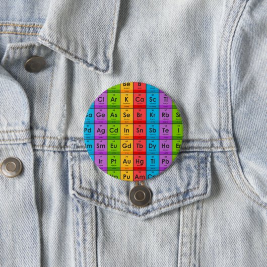 Elemente der Periodischen Tabelle Button (Beispiel)