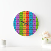 Elemente der Periodischen Tabelle Große Wanduhr (Zuhause)