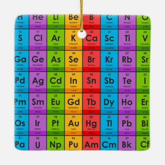 Elemente der Periodischen Tabelle Keramikornament (Rückseite)