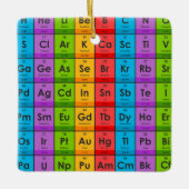 Elemente der Periodischen Tabelle Keramikornament (Vorderseite)