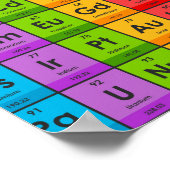 Elemente der Periodischen Tabelle Poster (Ecke)