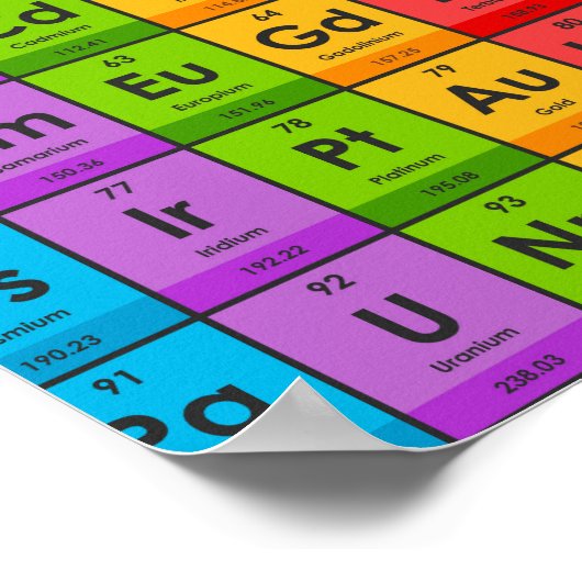 Elemente der Periodischen Tabelle Poster (Ecke)