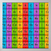Elemente der Periodischen Tabelle Poster (Vorne)