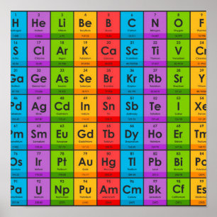 Elemente der Periodischen Tabelle Poster