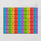 Elemente der Periodischen Tabelle Postkarte (Vorderseite)