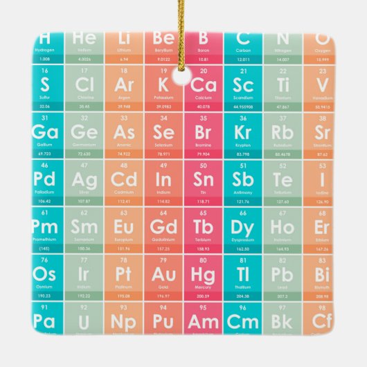 Elemente des farbigen Musters der Periodischen Tab Keramikornament (Rückseite)