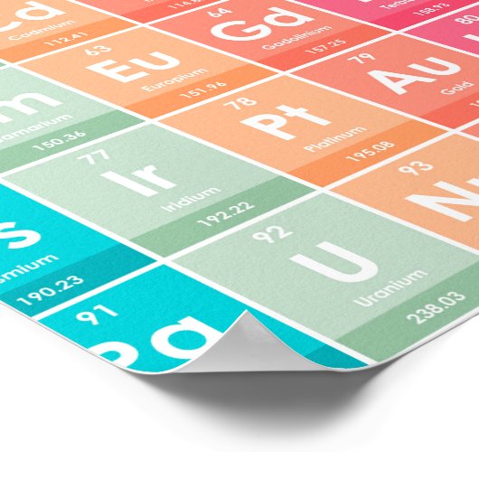 Elemente des farbigen Musters der Periodischen Tab Poster (Ecke)