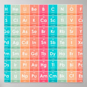 Elemente des farbigen Musters der Periodischen Tab Poster (Vorne)