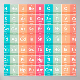 Elemente des farbigen Musters der Periodischen Tab Poster