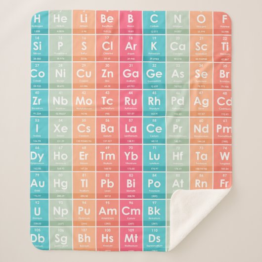 Elemente des farbigen Musters der Periodischen Tab Sherpadecke (Vorderseite)