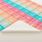 Elemente des farbigen Musters der Periodischen Tab Sherpadecke (3/4)