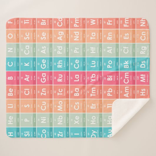 Elemente des farbigen Musters der Periodischen Tab Sherpadecke (Vorderseite (Horizontal))