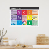 Elemente des Kunstposters Poster (Küche)