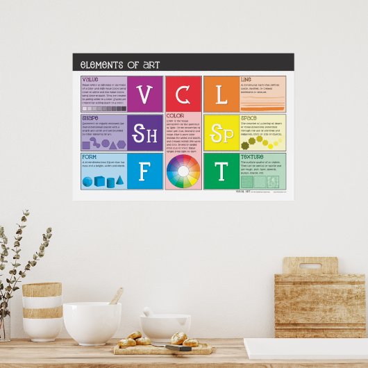 Elemente des Kunstposters Poster (Küche)