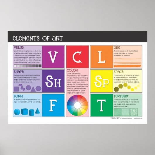 Elemente des Kunstposters Poster (Vorne)