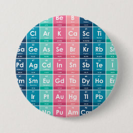 Elemente des Periodischen Tabellenmusters Button