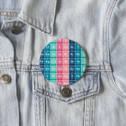 Elemente des Periodischen Tabellenmusters Button (Beispiel)