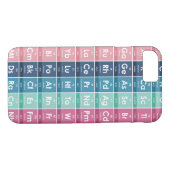 Elemente des Periodischen Tabellenmusters Case-Mate iPhone Hülle (Rückseite (Horizontal))