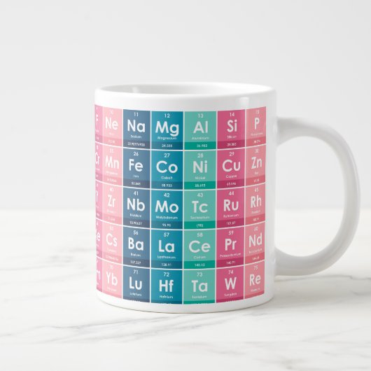 Elemente des Periodischen Tabellenmusters Jumbo-Tasse (Rechts)