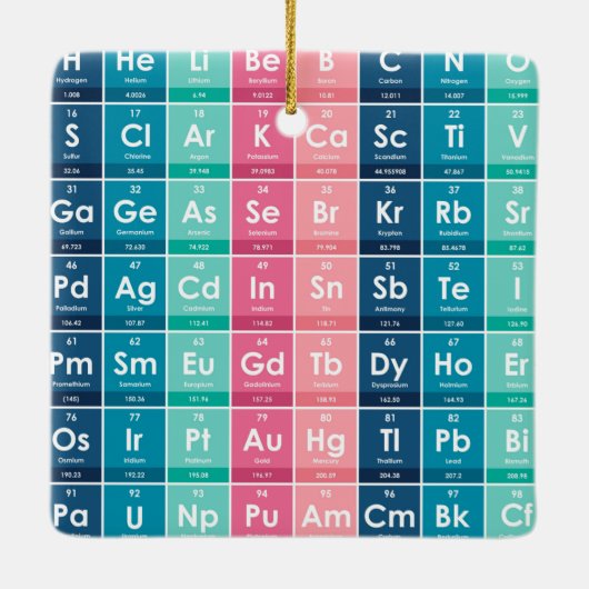 Elemente des Periodischen Tabellenmusters Keramikornament (Rückseite)