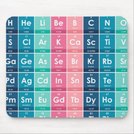 Elemente des Periodischen Tabellenmusters Mousepad