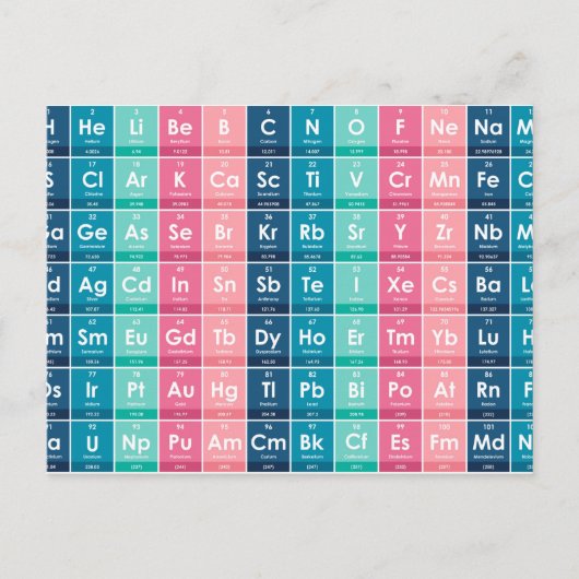 Elemente des Periodischen Tabellenmusters Postkarte (Vorderseite)