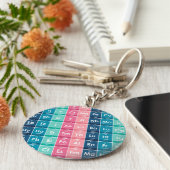 Elemente des Periodischen Tabellenmusters Schlüsselanhänger (Seite)