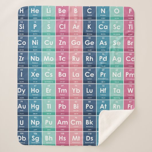 Elemente des Periodischen Tabellenmusters Sherpadecke (Vorderseite)