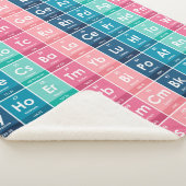 Elemente des Periodischen Tabellenmusters Sherpadecke (3/4)