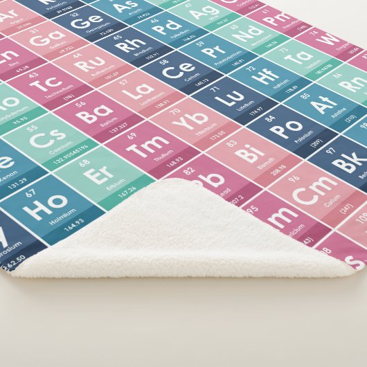 Elemente des Periodischen Tabellenmusters Sherpadecke (3/4)