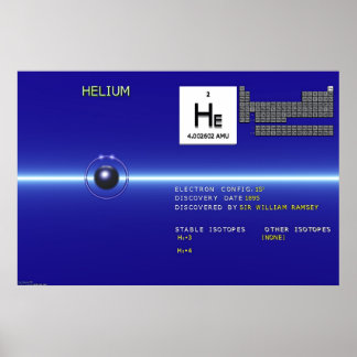 Elemente - Helium Poster