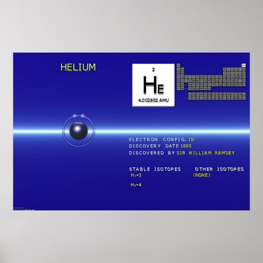 Elemente - Helium Poster (Vorne)