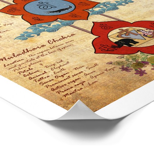 Elemente von Chakras Poster (Ecke)