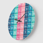Elements of the Periodic Table Pattern Große Wanduhr (Winkel)