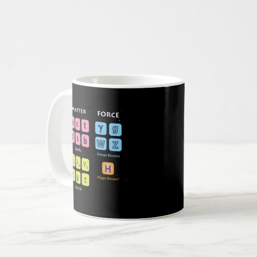 Eletary Picles Standard Model Higgs Boson Lhc Phys Kaffeetasse (Vorderseite Links)