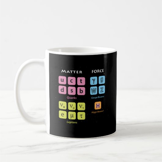 Eletary Picles Standard Model Higgs Boson Lhc Phys Kaffeetasse (Links)