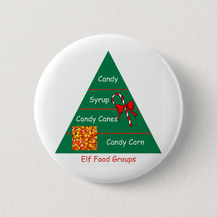 Elf-Lebensmittelgruppen Button
