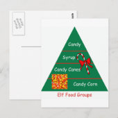 Elf-Lebensmittelgruppen Postkarte (Vorne/Hinten)