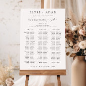 Ellesmere 3 Banquet Table Seekartenzeichen Poster