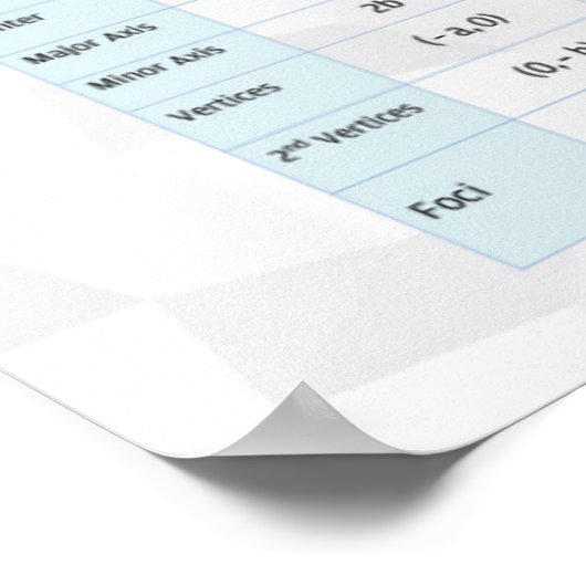 Ellipse - Math Poster (Ecke)