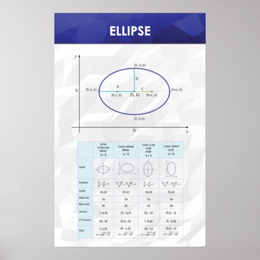 Ellipse - Math Poster (Vorne)