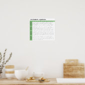 Ellizabeth Schriftart Ligatures Chart Poster (Küche)